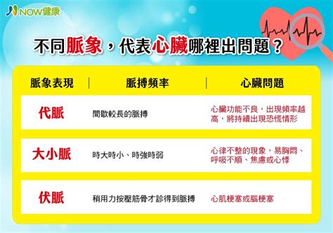 脈象圖|中醫用把脈揪出心臟病灶！ 一張圖告訴你不同脈象，代表心臟哪。